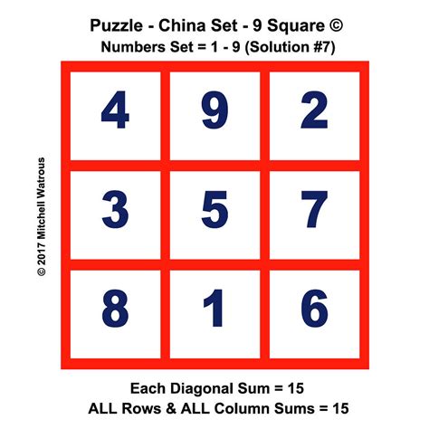 Embracing the Hazards of Magic Squares: A Thrilling Adventure